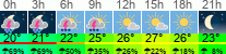 vreme 3 ure
