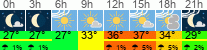 Wetter 3 Stunden