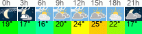 Wetter 3 Stunden