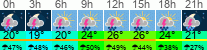 Wetter 3 Stunden