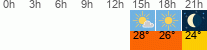 vrijeme 3h