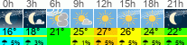 Wetter 3 Stunden