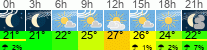 Wetter 3 Stunden