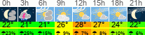 Wetter 3 Stunden
