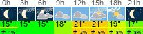 vrijeme 3h
