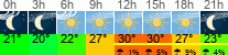 Wetter 3 Stunden