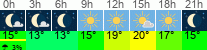 Wetter 3 Stunden