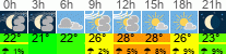 Wetter 3 Stunden