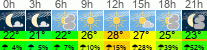 vreme 3 ure
