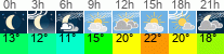 Wetter 3 Stunden