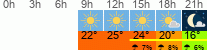 vreme 3 ure