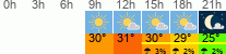 Wetter 3 Stunden