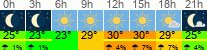 Wetter 3 Stunden