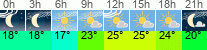 Wetter 3 Stunden