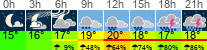Wetter 3 Stunden