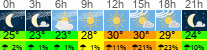 Wetter 3 Stunden