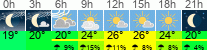 Wetter 3 Stunden