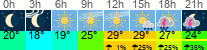 Wetter 3 Stunden