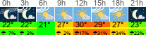 Wetter 3 Stunden