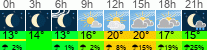 Wetter 3 Stunden