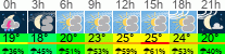 Wetter 3 Stunden