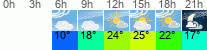 Wetter 3 Stunden