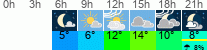 Wetter 3 Stunden