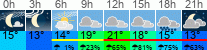 Wetter 3 Stunden