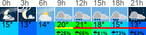 Wetter 3 Stunden