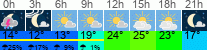 Wetter 3 Stunden