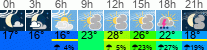 Wetter 3 Stunden