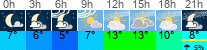 Wetter 3 Stunden