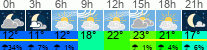 Wetter 3 Stunden