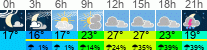 Wetter 3 Stunden
