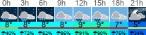 Wetter 3 Stunden