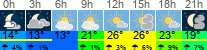 Wetter 3 Stunden