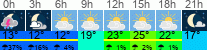 Wetter 3 Stunden
