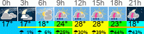 Wetter 3 Stunden