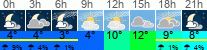 Wetter 3 Stunden