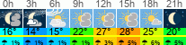 Wetter 3 Stunden