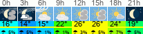 Wetter 3 Stunden