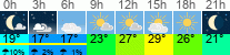 Wetter 3 Stunden