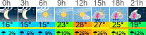 Wetter 3 Stunden