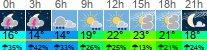 Wetter 3 Stunden