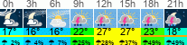 Wetter 3 Stunden