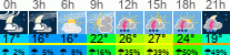 Wetter 3 Stunden
