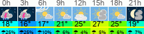 Wetter 3 Stunden