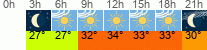 vreme 3 ure
