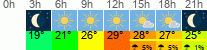 Wetter 3 Stunden