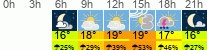 Wetter 3 Stunden